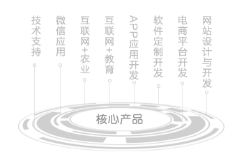 核心產品